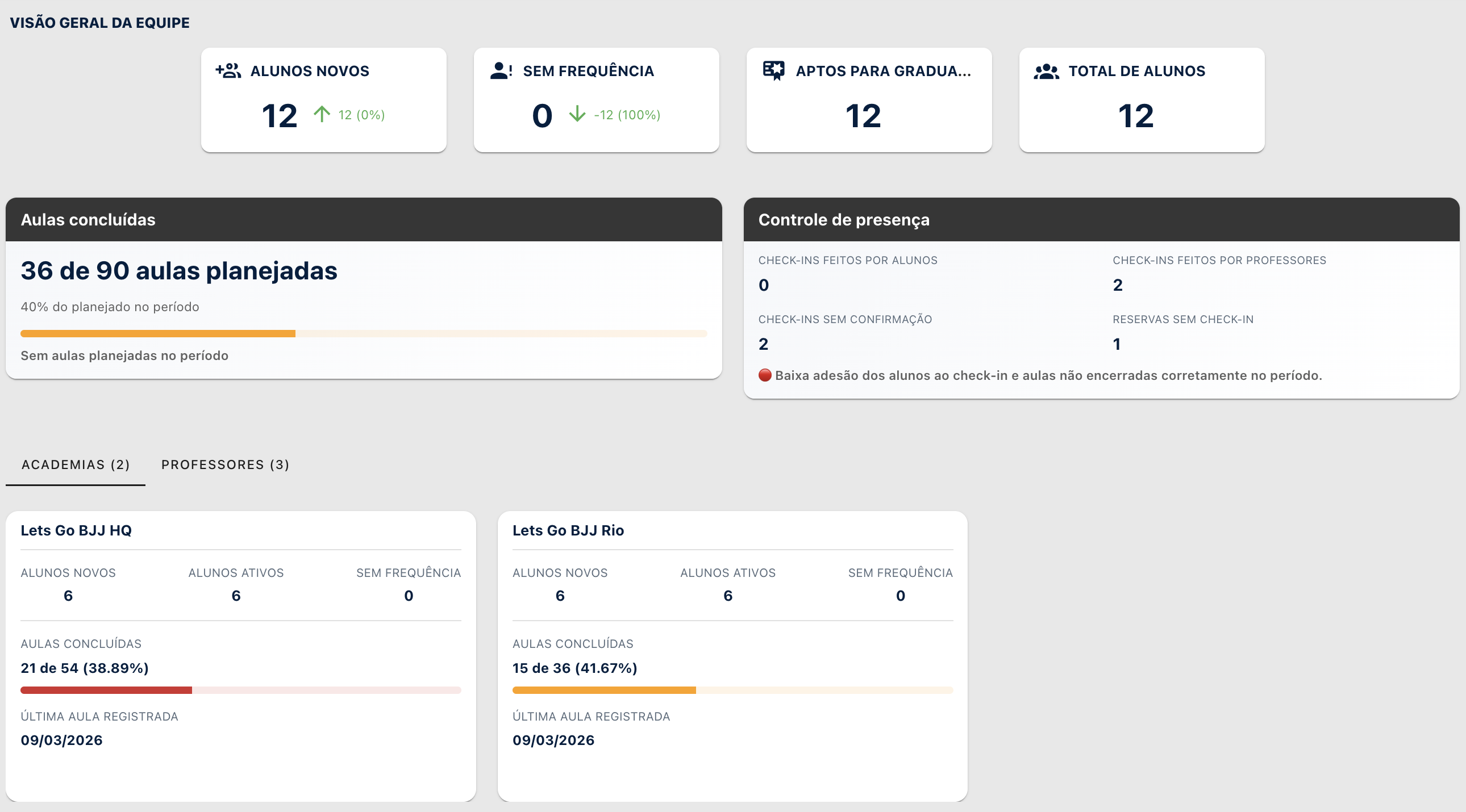Screenshot do dashboard administrativo