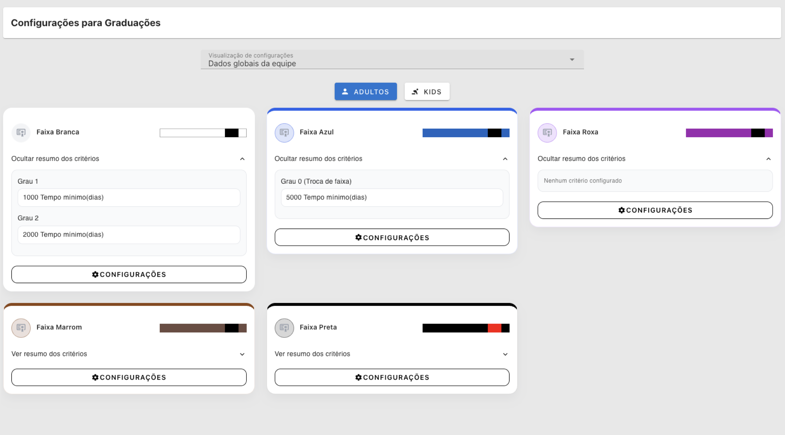 Screenshot dos critérios de graduação da equipe