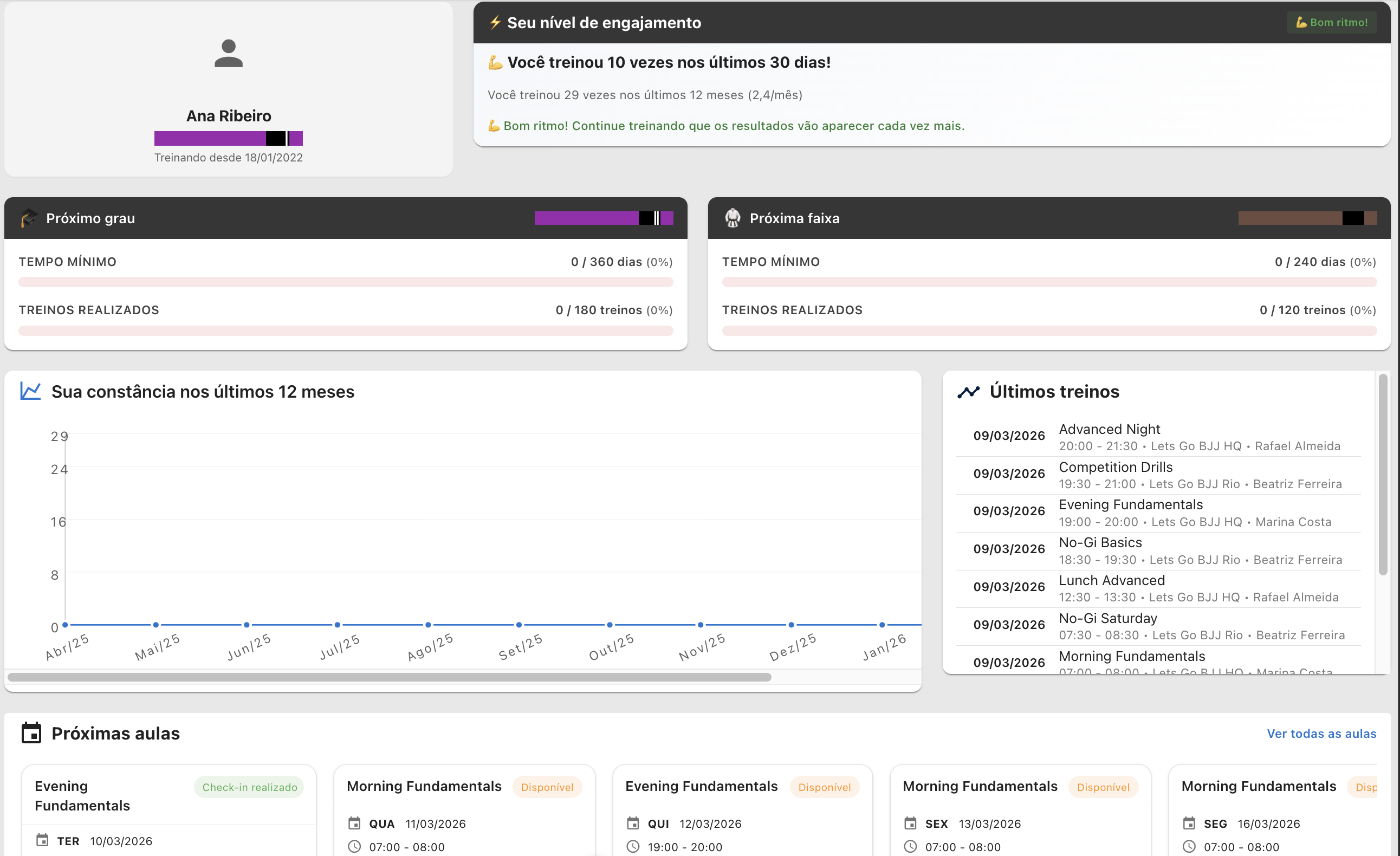 Screenshot do dashboard do aluno