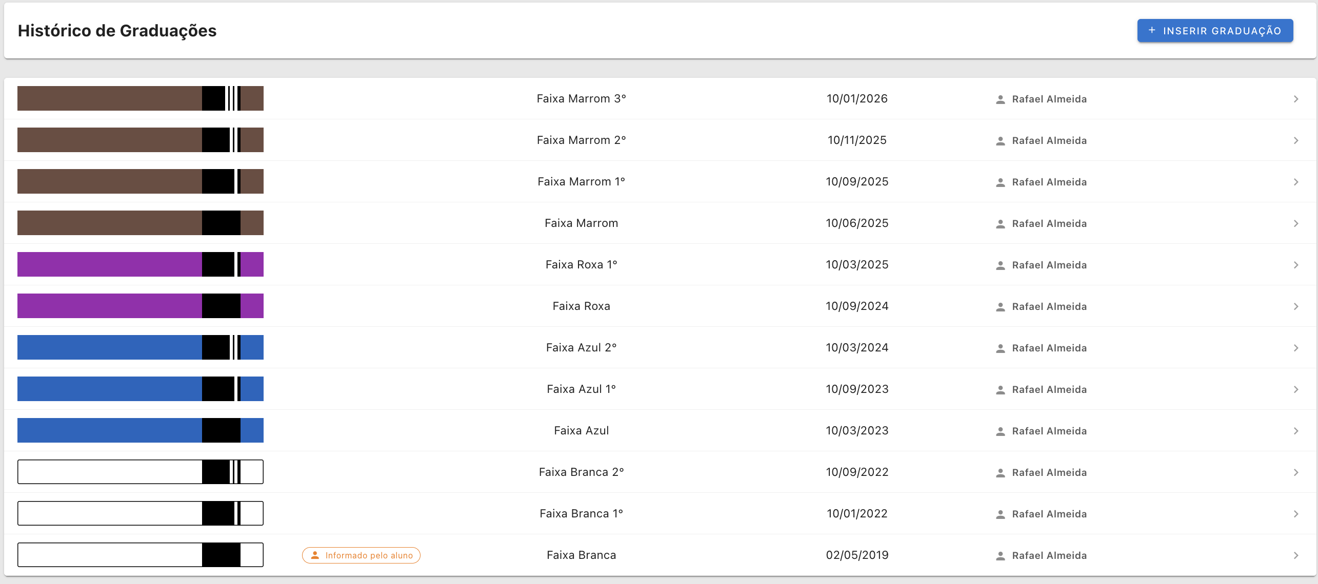 Screenshot do histórico de graduações