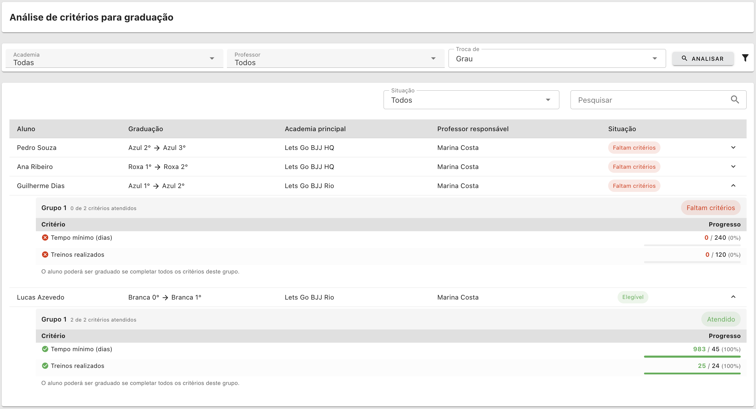 Screenshot da gestão de graduações